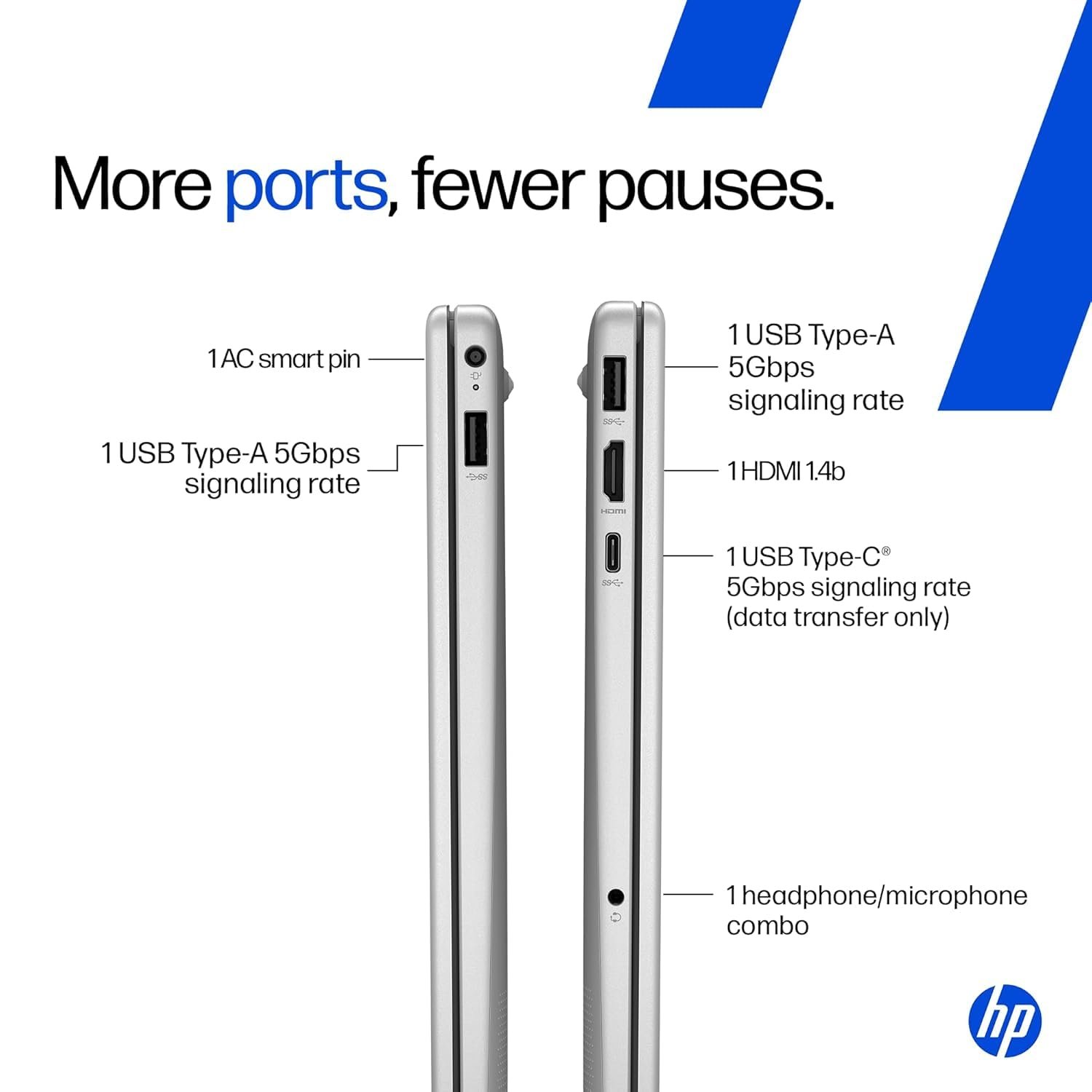 HP 15-FD1444TU	Core 5-120U	8 GB	512 GB	INTEGRATED	WIN 11	MSO 2024	15.6" FHD